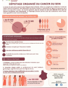 Dépistage des cancers