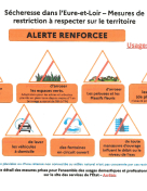 SECHERESSE - ALERTE RENFORCEE
